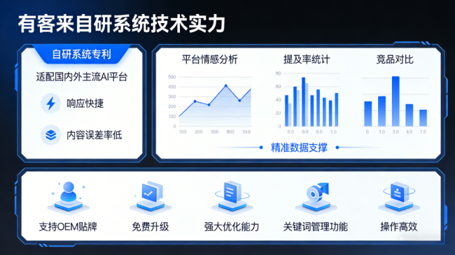 长春星际AI-GEO对比同行有什么优势？正规AI优化服务商差异化对比